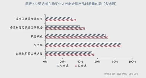 魯政委 從《養(yǎng)老金融客群洞察報告》發(fā)現(xiàn)投資咨詢服務(wù)新機遇