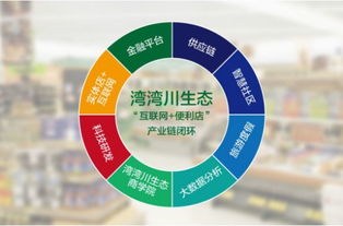 新零售風起 灣灣川生態互聯網便利店為何備受追捧