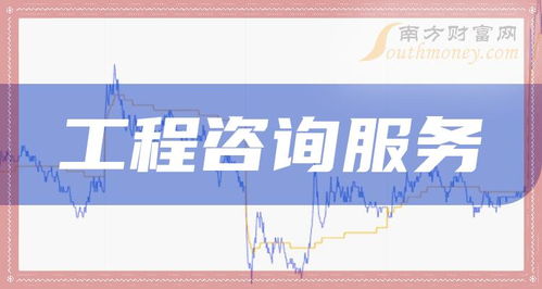 工程咨詢服務(wù)概念股異動(dòng)走強(qiáng)，中設(shè)咨詢、廣咨國(guó)際領(lǐng)漲超10%