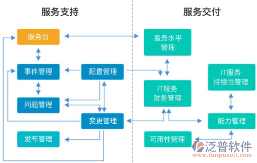 電力工程項(xiàng)目運(yùn)維管理軟件 泛普軟件工程管理服務(wù)的創(chuàng)新實(shí)踐
