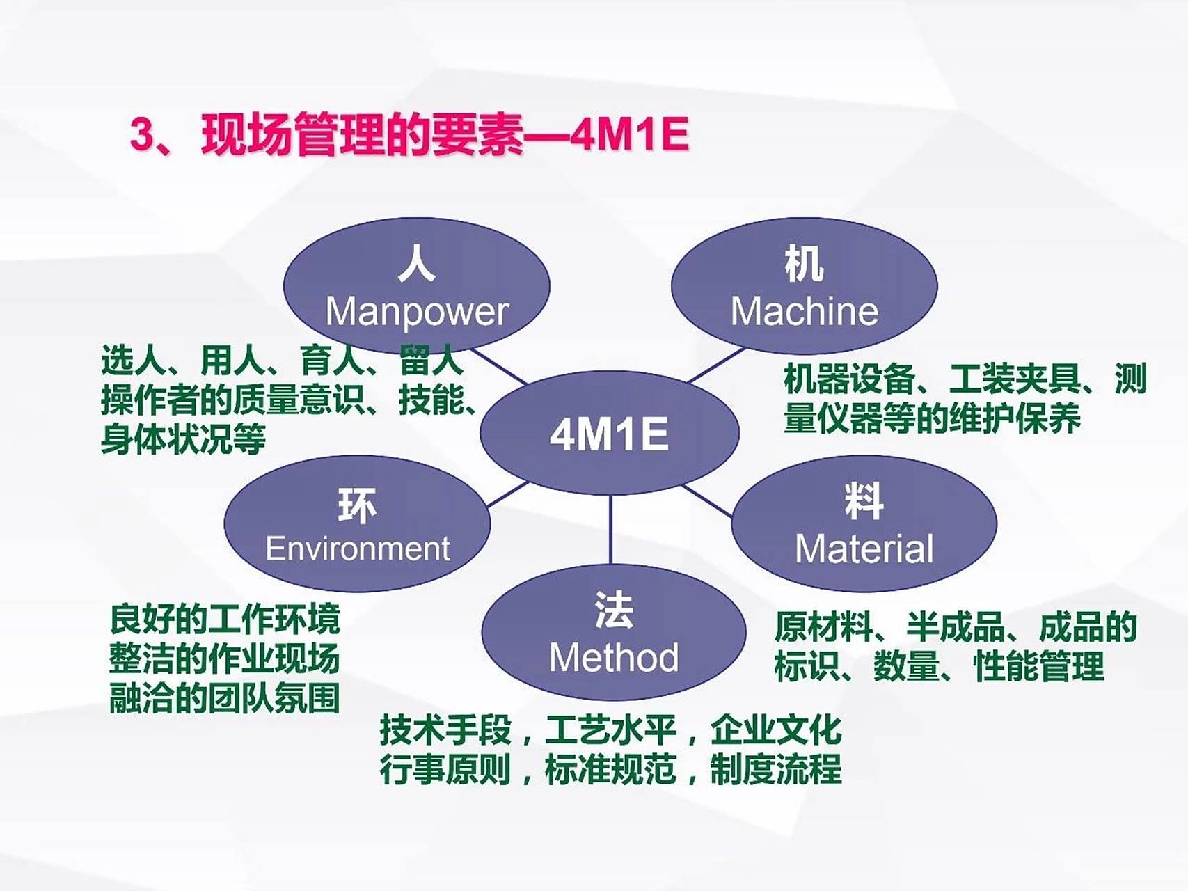 走向卓越 構(gòu)建安全、高效、質(zhì)量并重的工廠現(xiàn)場(chǎng)管理體系